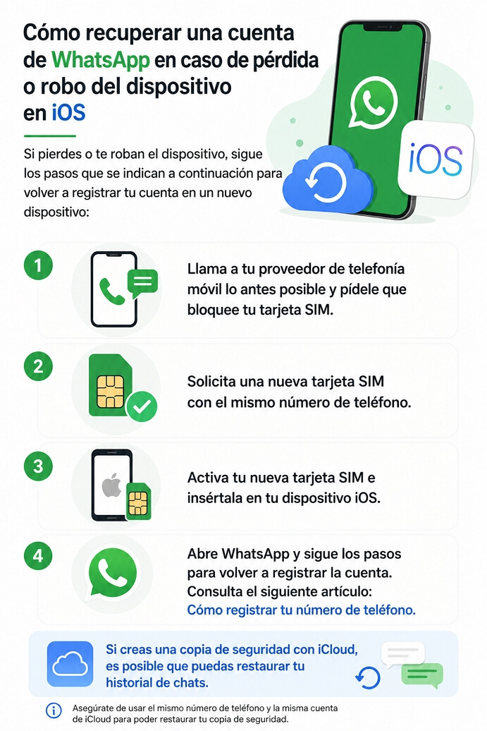 Pasos para recuperar WhatsApp en iPhone